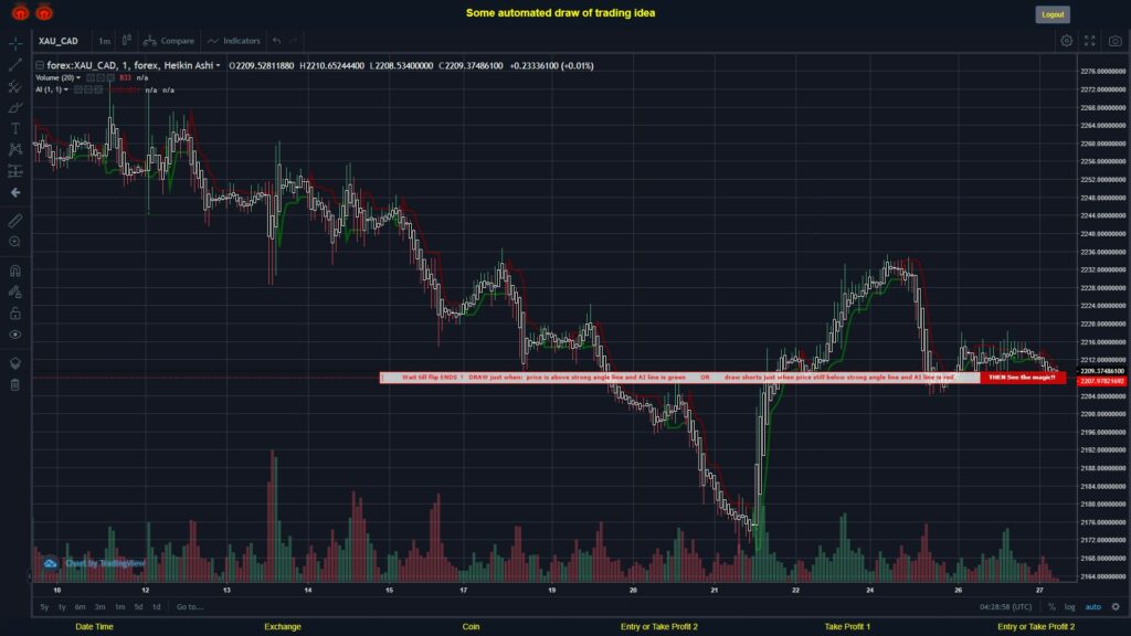 What did you think!? #FOREX MOVES? #XAUCAD ???
