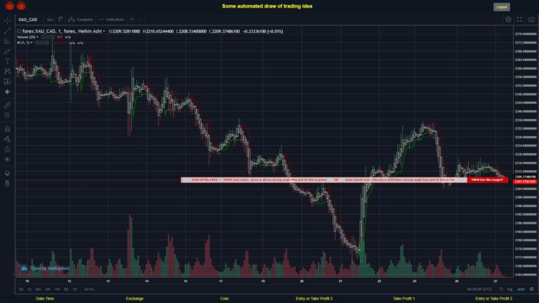 What did you think!? #FOREX MOVES? #XAUCAD ???