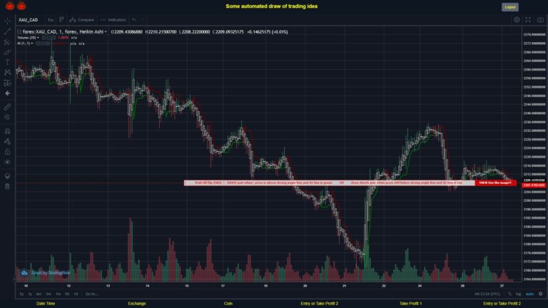 What did you think!? #FOREX MOVES? #XAUCAD ???