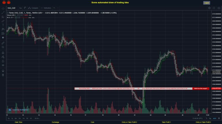 What did you think!? #FOREX MOVES? #XAUCAD ???