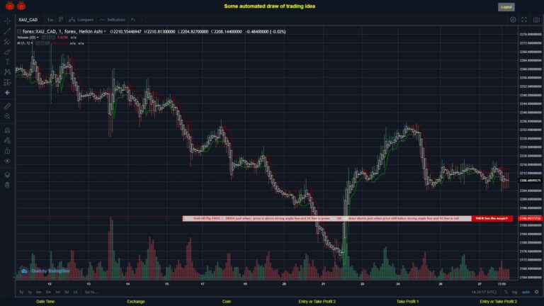 What did you think!? #FOREX MOVES? #XAUCAD ???