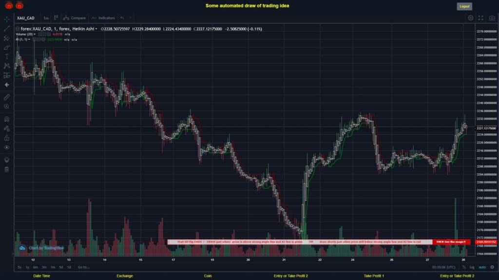 What did you think!? #FOREX MOVES? #XAUCAD ???