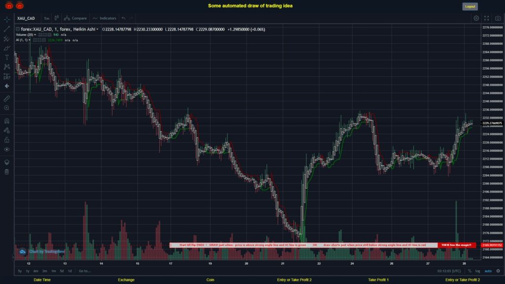 What did you think!? #FOREX MOVES? #XAUCAD ???