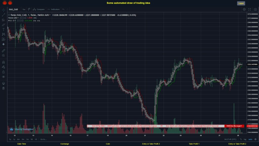 What did you think!? #FOREX MOVES? #XAUCAD ???