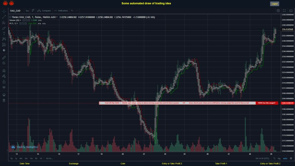 What did you think!? #FOREX MOVES? #XAUCAD ???