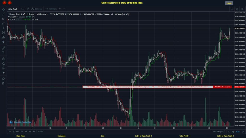What did you think!? #FOREX MOVES? #XAUCAD ???