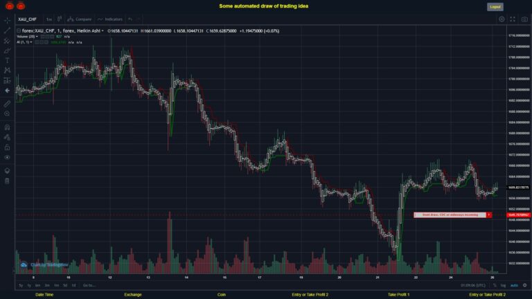 What did you think!? #FOREX MOVES? #XAUCHF ???