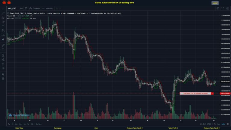 What did you think!? #FOREX MOVES? #XAUCHF ???
