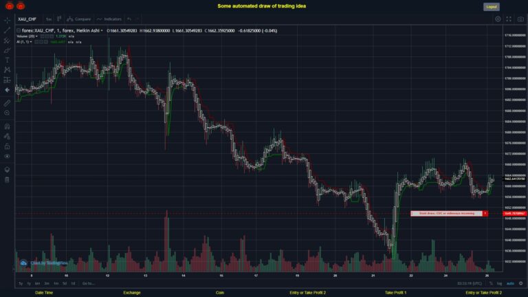 What did you think!? #FOREX MOVES? #XAUCHF ???