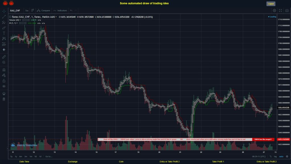 What did you think!? #FOREX MOVES? #XAUCHF ???