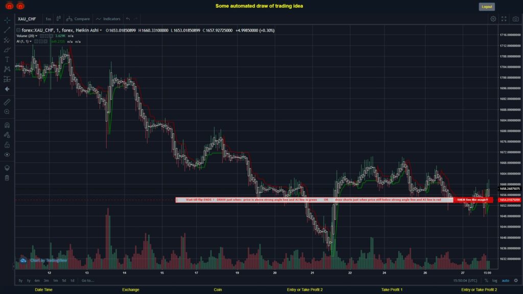 What did you think!? #FOREX MOVES? #XAUCHF ???