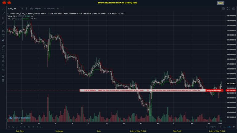 What did you think!? #FOREX MOVES? #XAUCHF ???