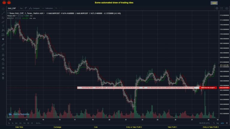 What did you think!? #FOREX MOVES? #XAUCHF ???