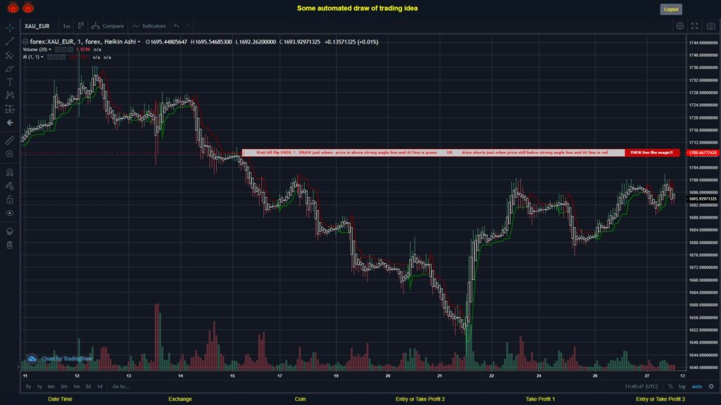 What did you think!? #FOREX MOVES? #XAUEUR ???