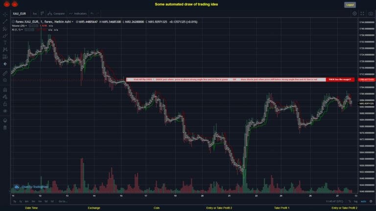 What did you think!? #FOREX MOVES? #XAUEUR ???