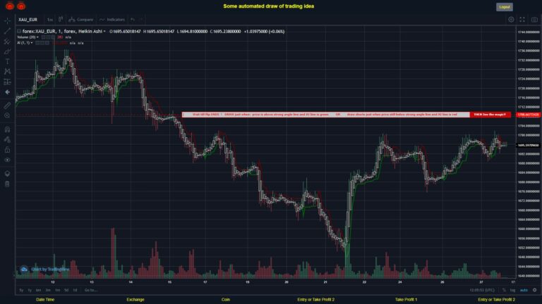 What did you think!? #FOREX MOVES? #XAUEUR ???