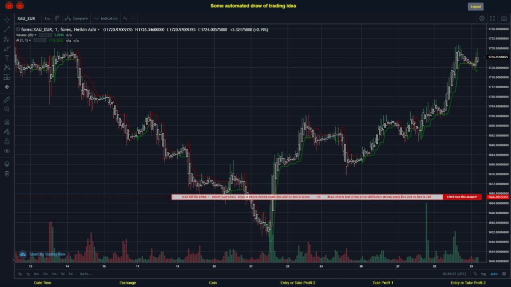 What did you think!? #FOREX MOVES? #XAUEUR ???