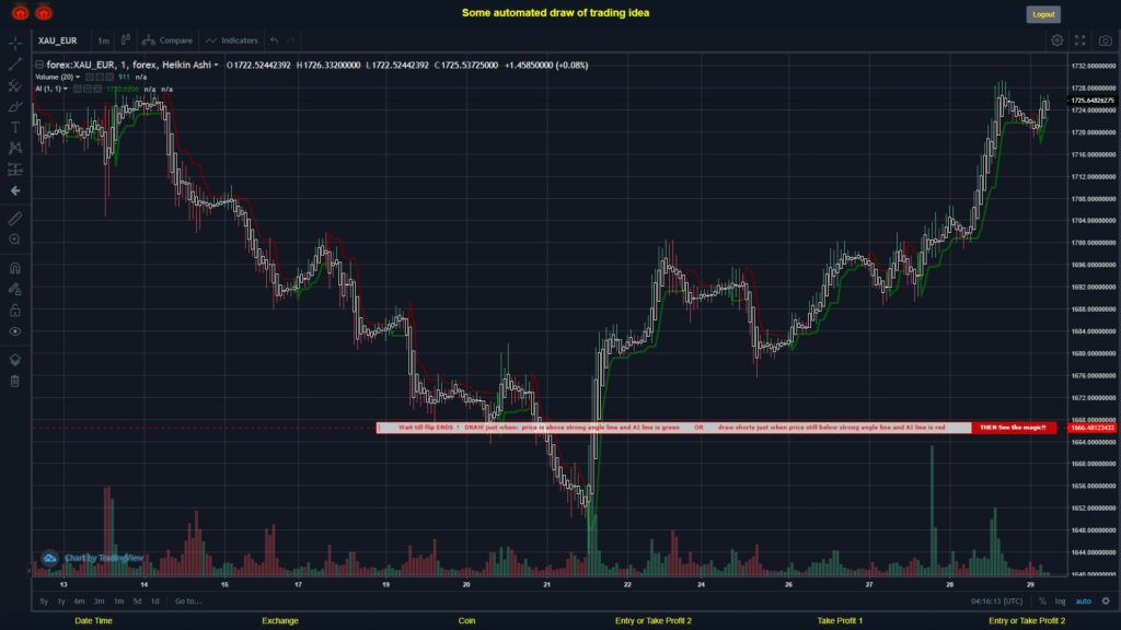 What did you think!? #FOREX MOVES? #XAUEUR ???