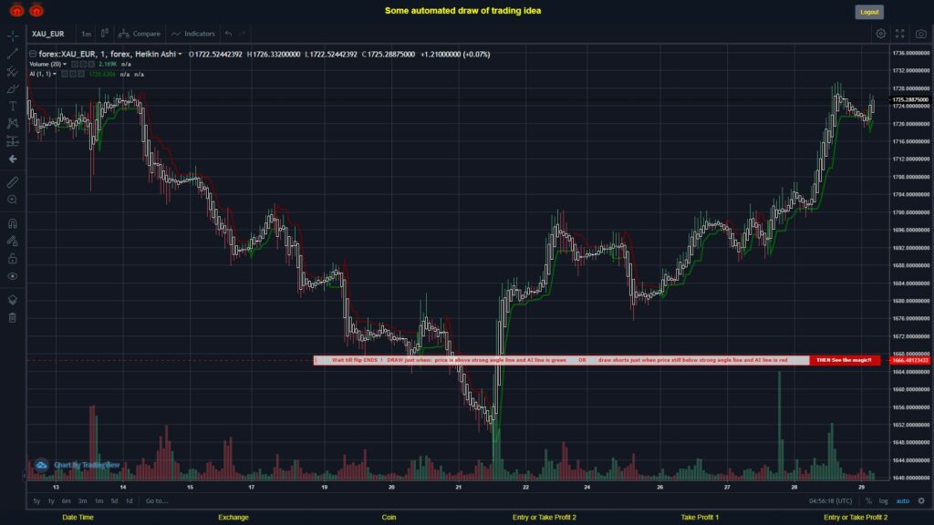 What did you think!? #FOREX MOVES? #XAUEUR ???