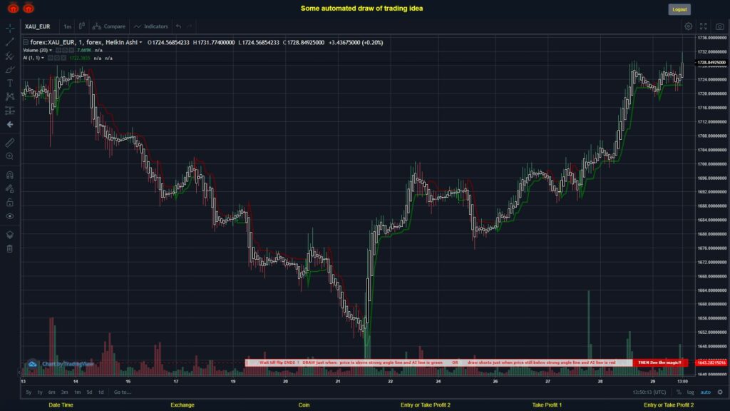 What did you think!? #FOREX MOVES? #XAUEUR ???