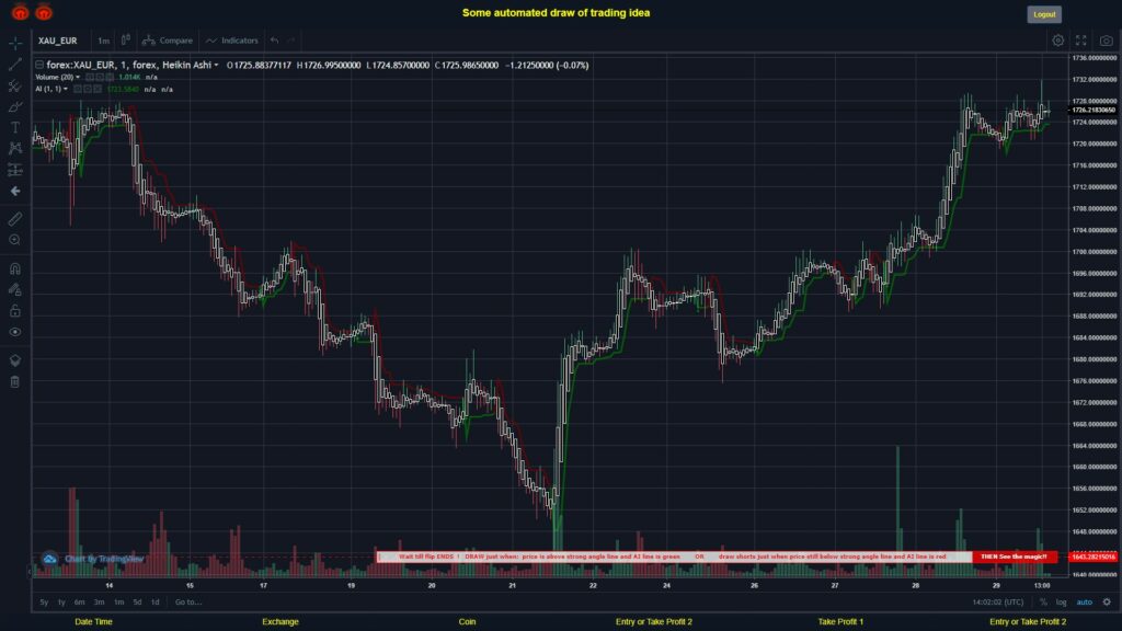 What did you think!? #FOREX MOVES? #XAUEUR ???