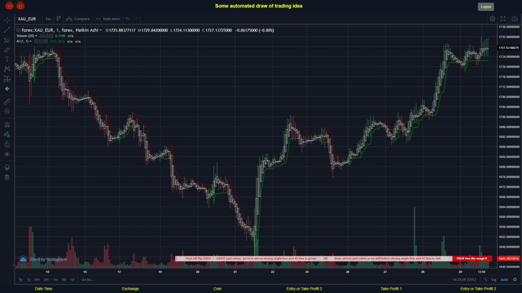 What did you think!? #FOREX MOVES? #XAUEUR ???