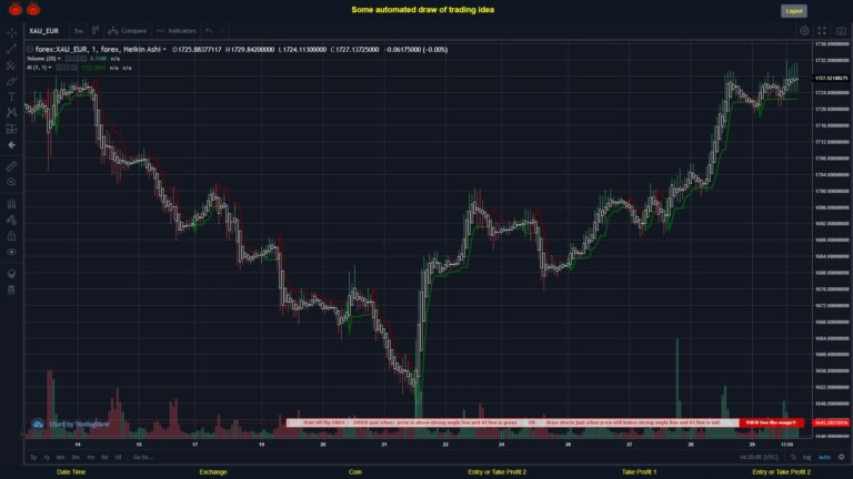 What did you think!? #FOREX MOVES? #XAUEUR ???