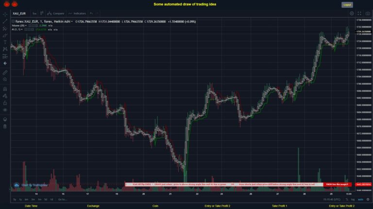What did you think!? #FOREX MOVES? #XAUEUR ???