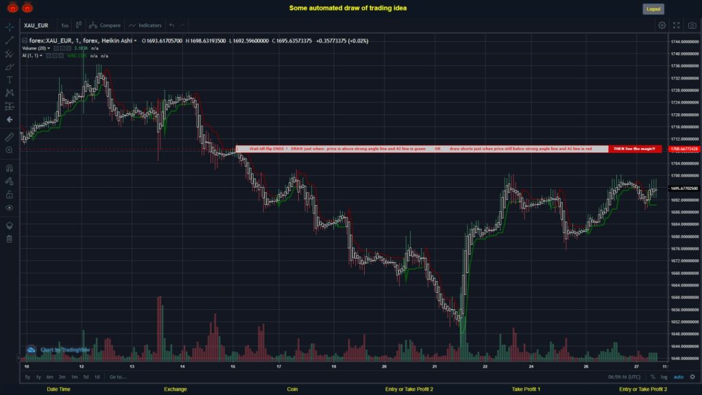 What did you think!? #FOREX MOVES? #XAUEUR ???