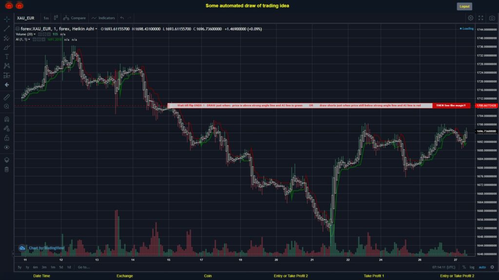 What did you think!? #FOREX MOVES? #XAUEUR ???