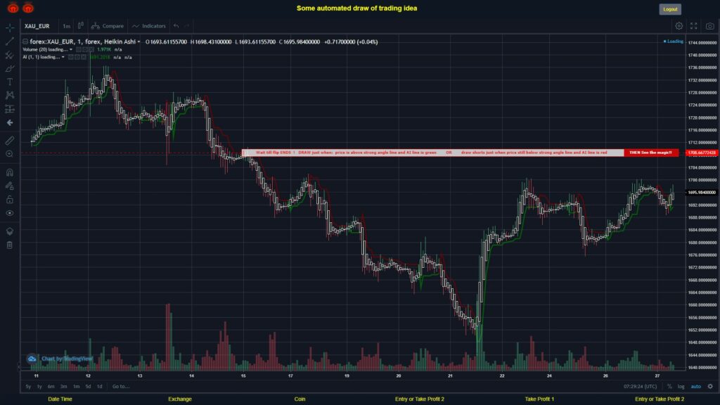 What did you think!? #FOREX MOVES? #XAUEUR ???