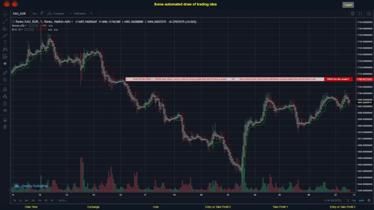 What did you think!? #FOREX MOVES? #XAUEUR ???