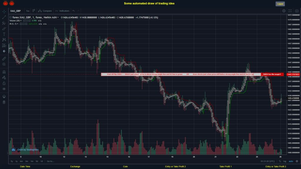 What did you think!? #FOREX MOVES? #XAUGBP ???
