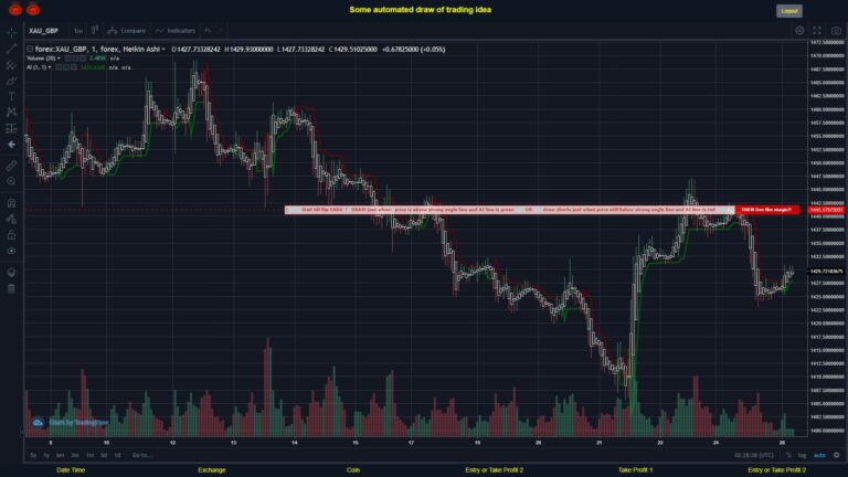What did you think!? #FOREX MOVES? #XAUGBP ???