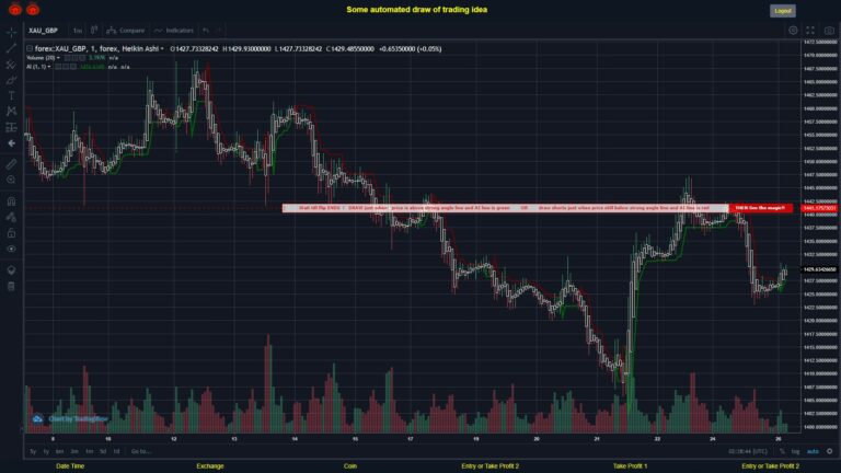 What did you think!? #FOREX MOVES? #XAUGBP ???