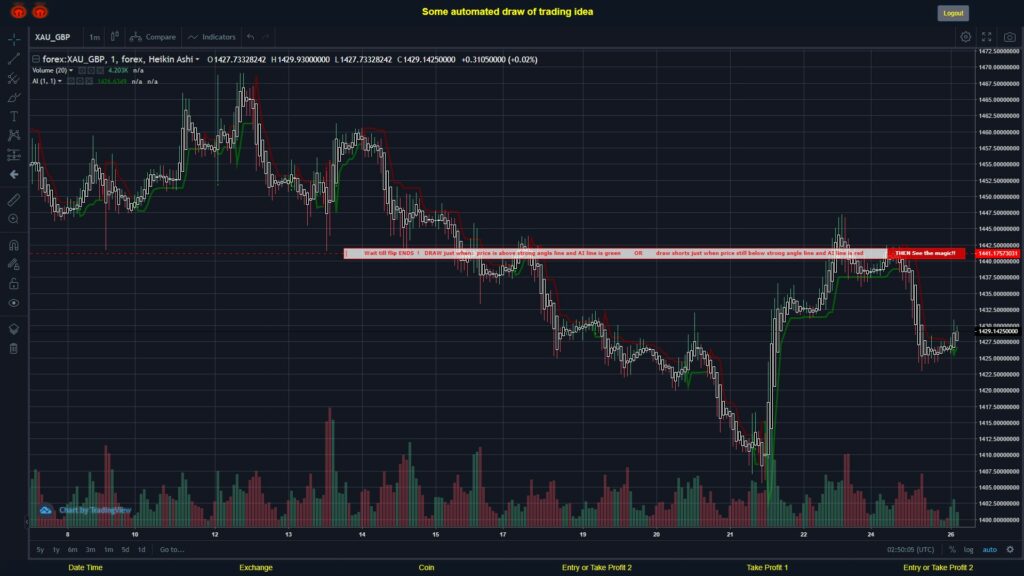 What did you think!? #FOREX MOVES? #XAUGBP ???