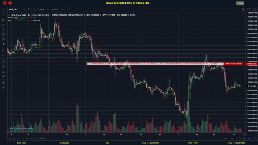 What did you think!? #FOREX MOVES? #XAUGBP ???