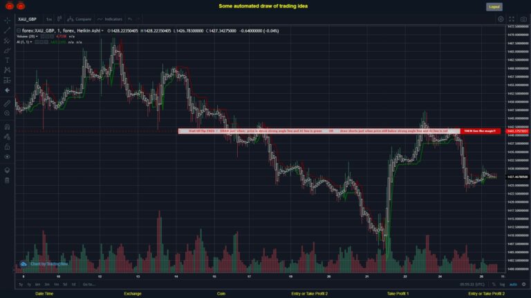 What did you think!? #FOREX MOVES? #XAUGBP ???
