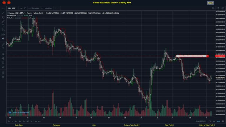 What did you think!? #FOREX MOVES? #XAUGBP ???