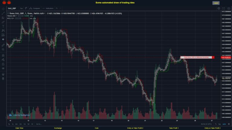 What did you think!? #FOREX MOVES? #XAUGBP ???
