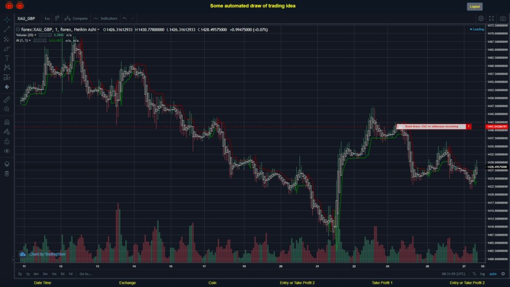 What did you think!? #FOREX MOVES? #XAUGBP ???