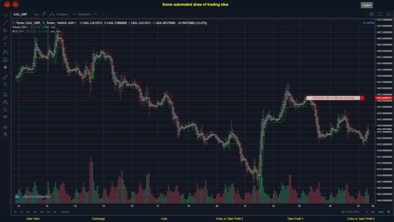 What did you think!? #FOREX MOVES? #XAUGBP ???