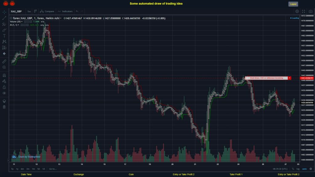 What did you think!? #FOREX MOVES? #XAUGBP ???
