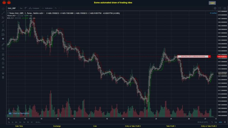 What did you think!? #FOREX MOVES? #XAUGBP ???