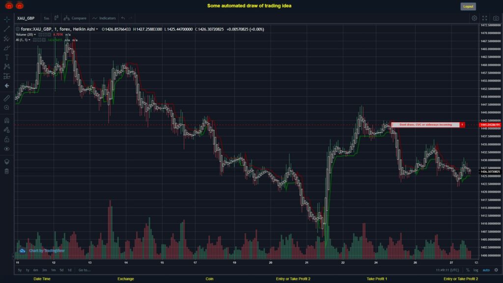 What did you think!? #FOREX MOVES? #XAUGBP ???