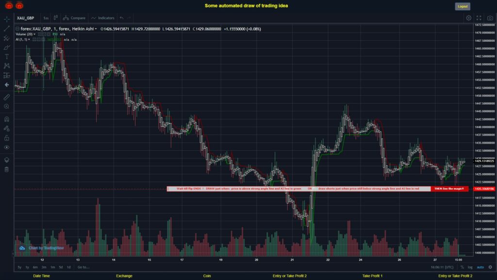 What did you think!? #FOREX MOVES? #XAUGBP ???