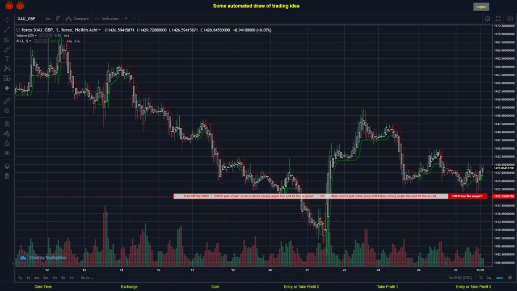 What did you think!? #FOREX MOVES? #XAUGBP ???