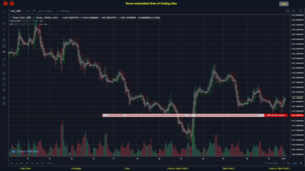 What did you think!? #FOREX MOVES? #XAUGBP ???