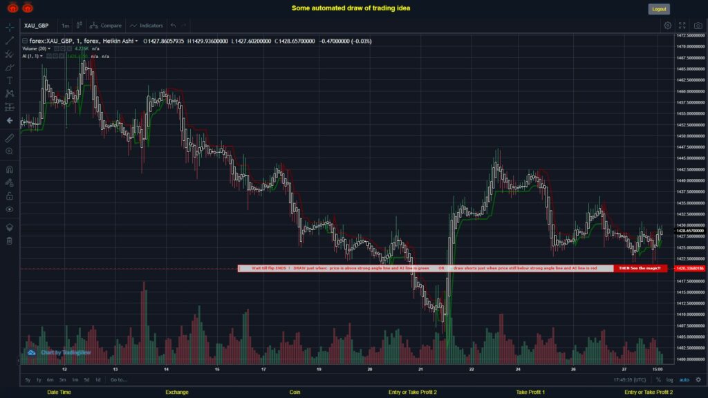 What did you think!? #FOREX MOVES? #XAUGBP ???