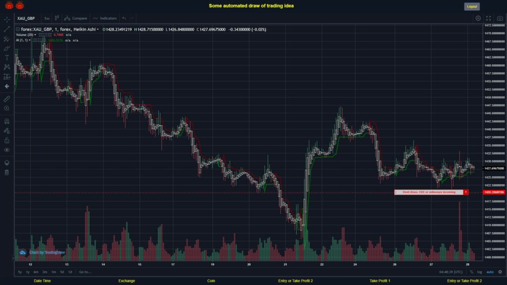 What did you think!? #FOREX MOVES? #XAUGBP ???